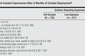 Attention to threats and combat-related posttraumatic stress symptoms: Prospective associations and moderation by the serotonin transporter gene